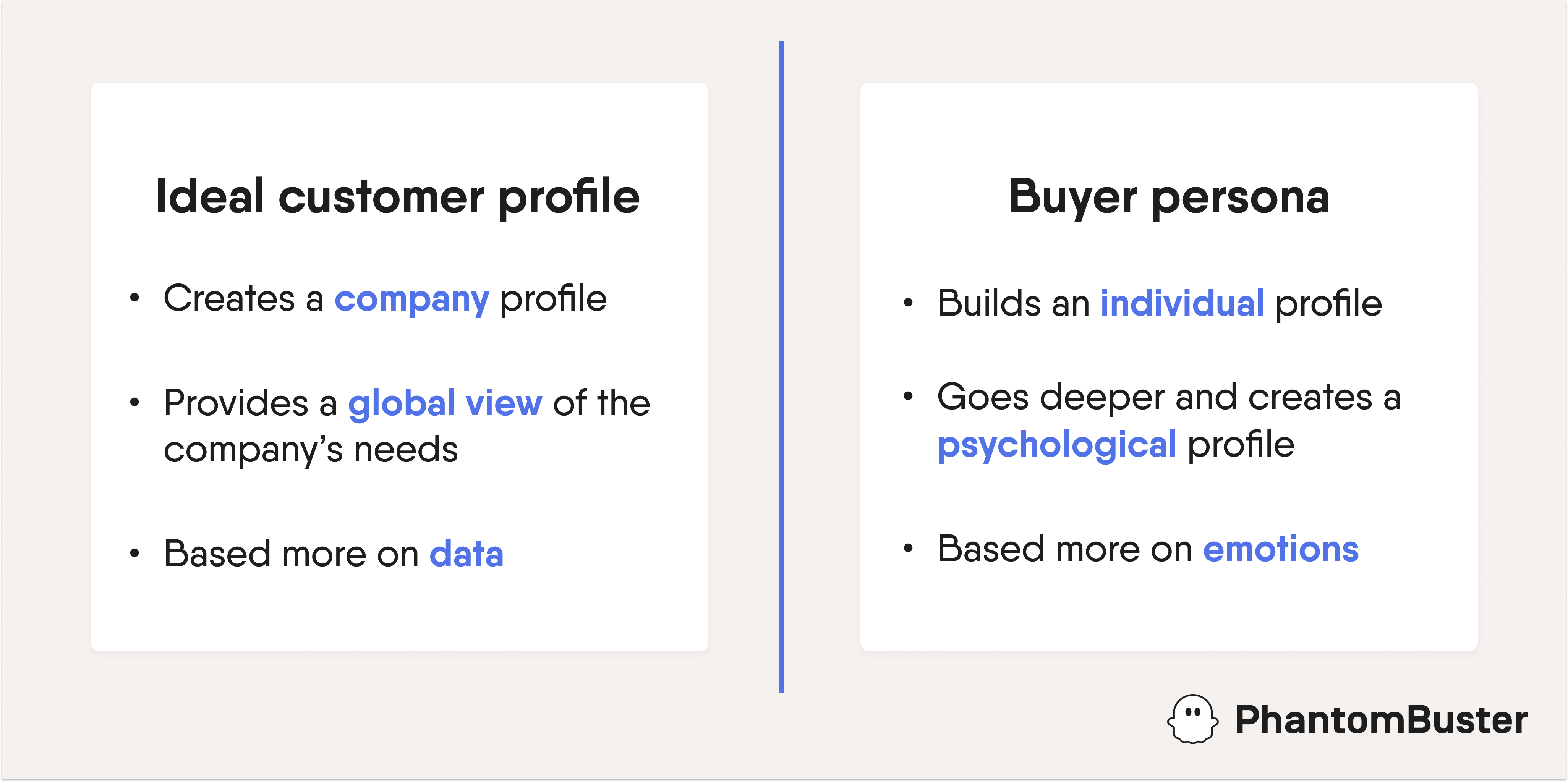 How To Create An Ideal Customer Profile—and Connect With Them [Ebook ...