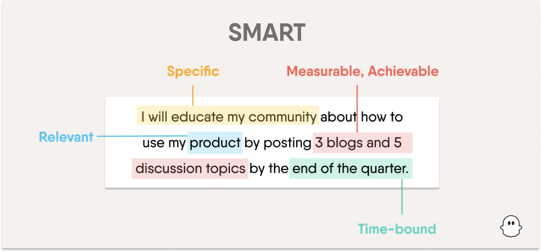 SMART