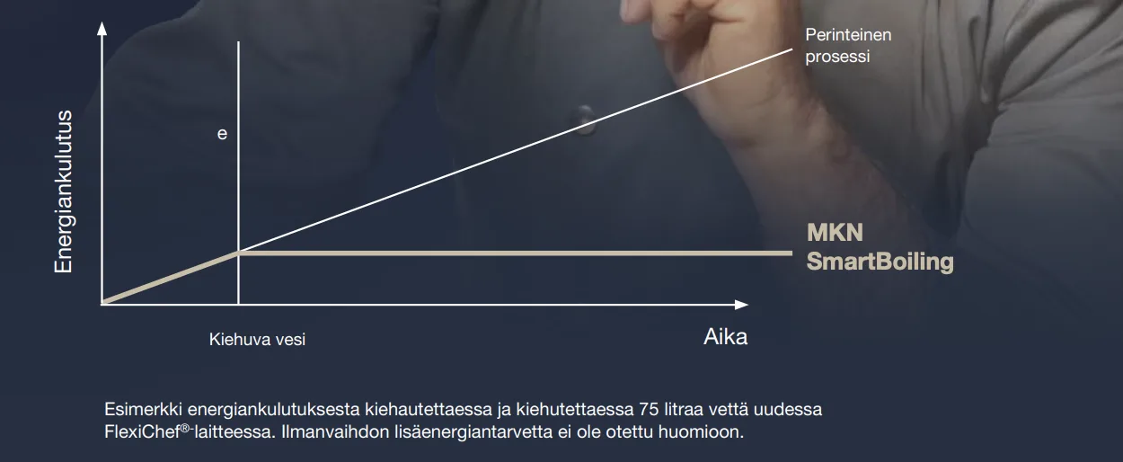 FlexiChef SmartBoiling