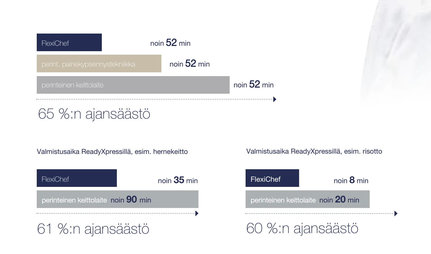ReadyXpress FlexiChef