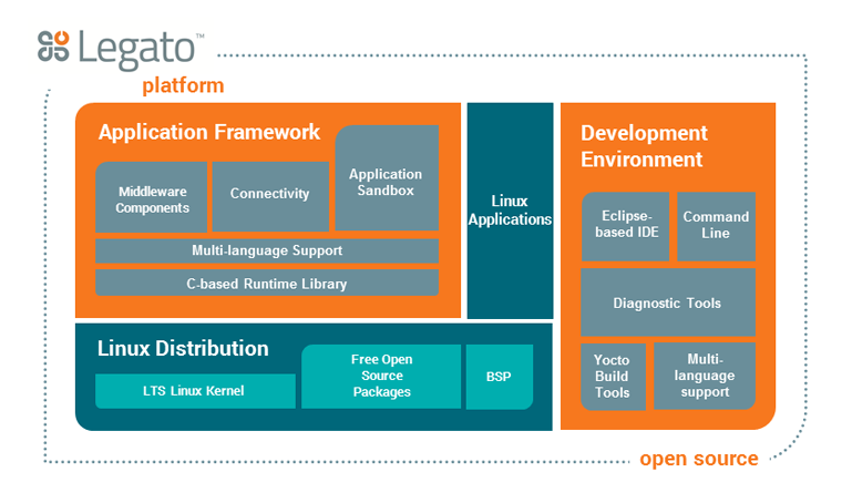 Legato Platform Overview