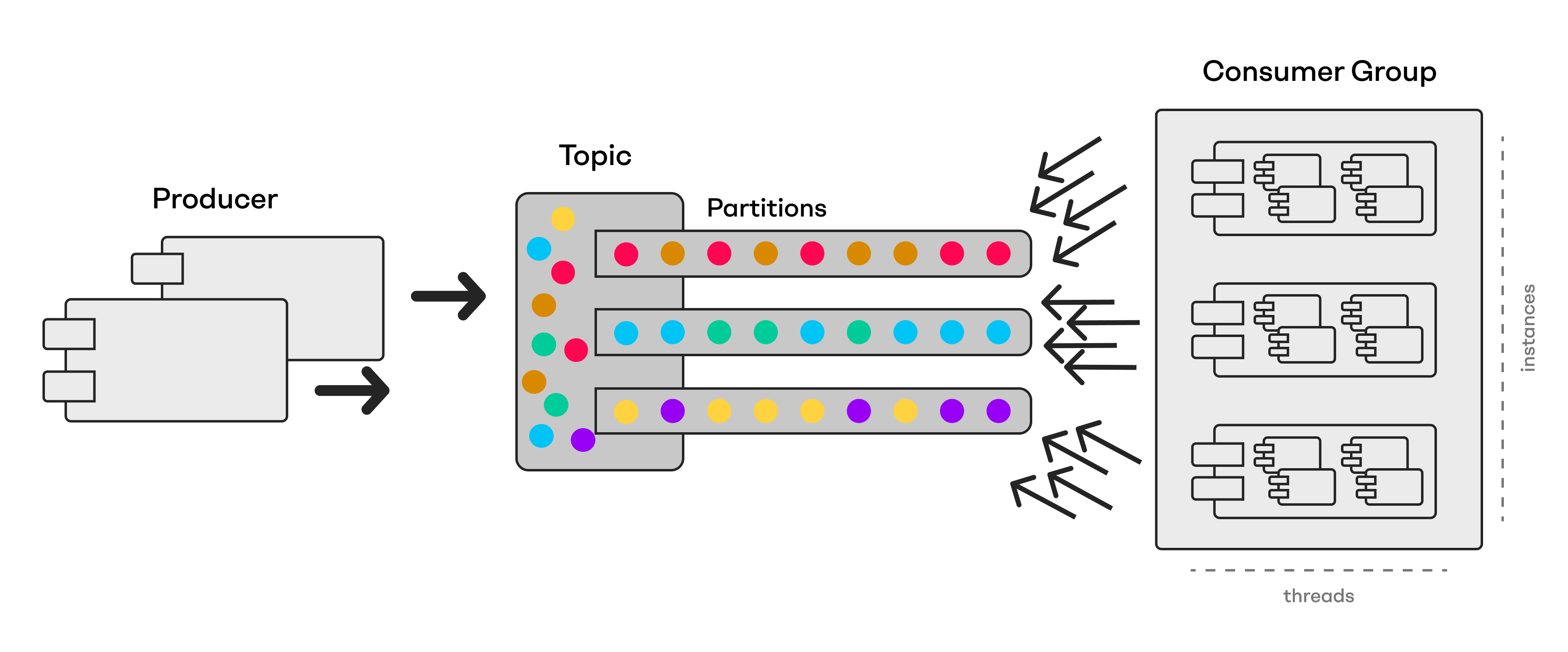 Kafka Scalability Graphic 3