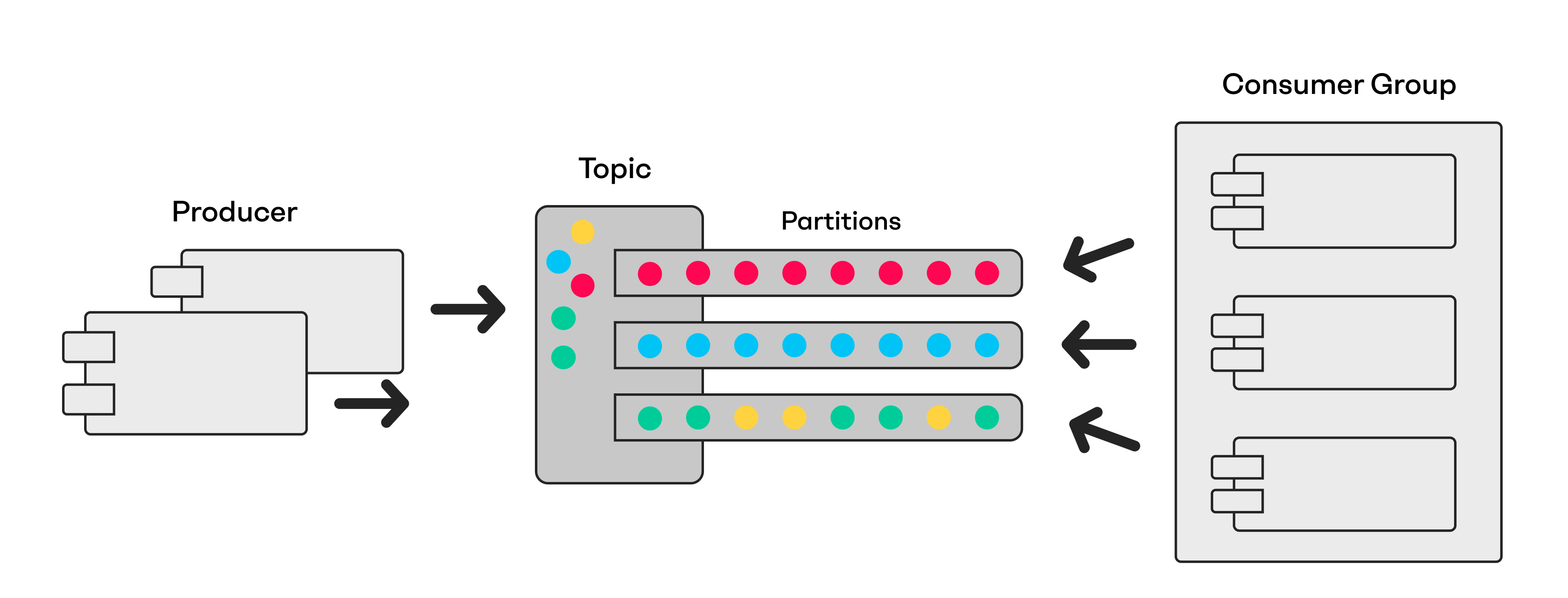 Kafka Scalability Graphic 1