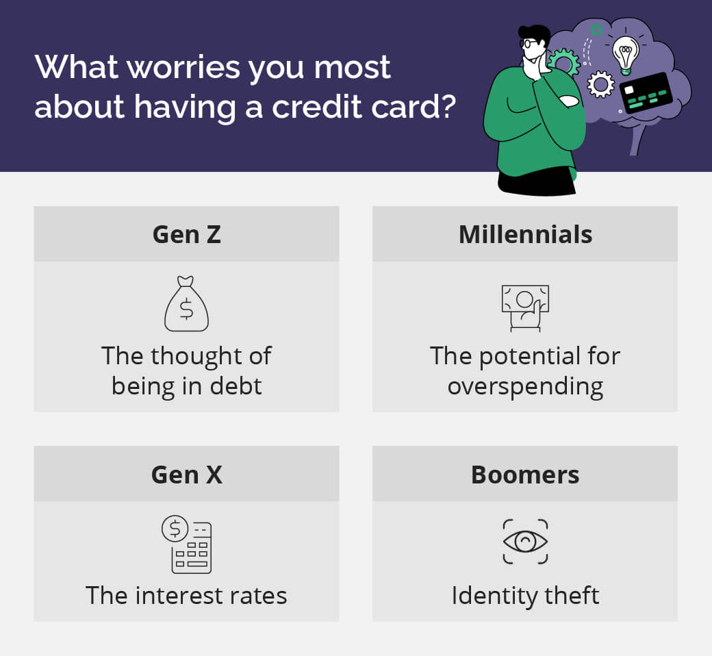 Illustration + Copy for what people fear most about having a credit card