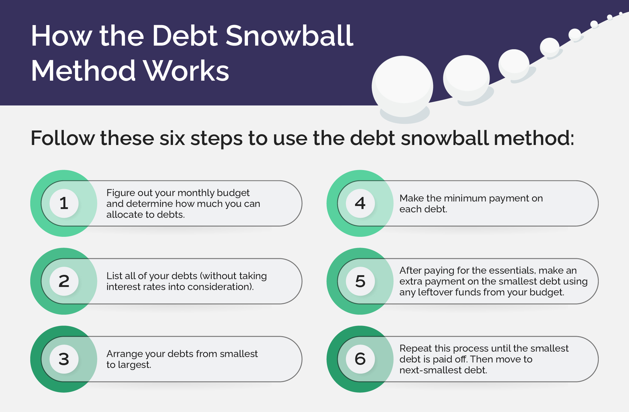 What Is A Debt Snowball? | Lantern By SoFi