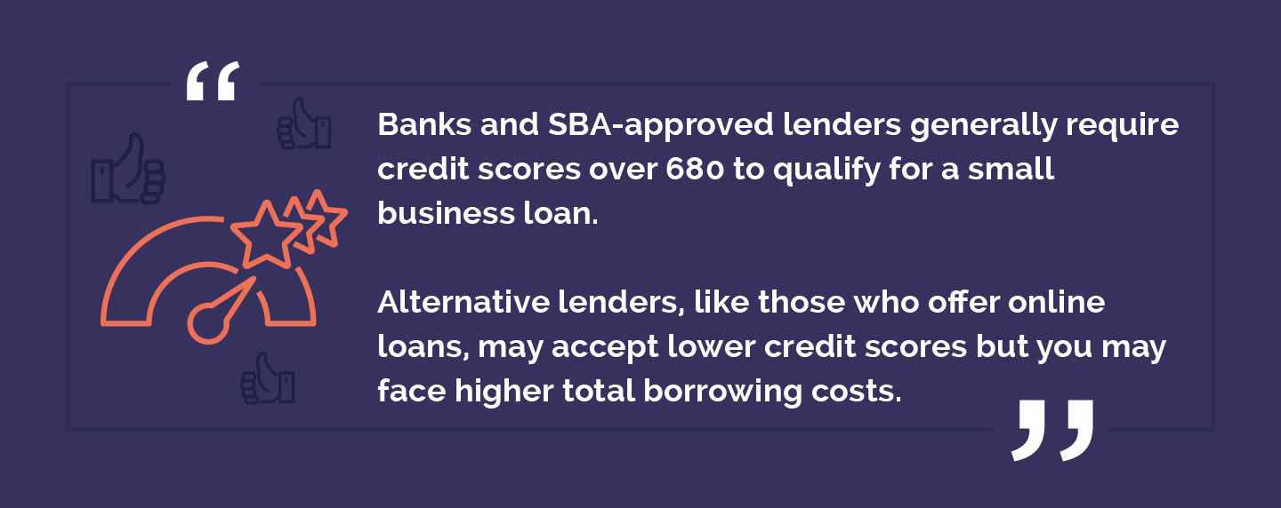 Pullquote describing how banks and SBA lenders typically require a personal credit score of 680 or above, while alternative lenders tend to be more flexible