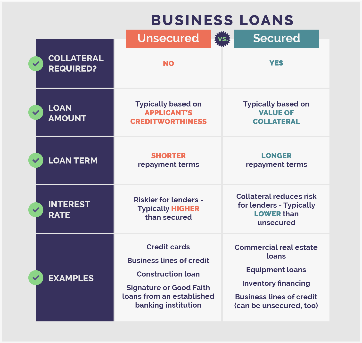 Unsecured Business Loan - Loan for Business Without Security