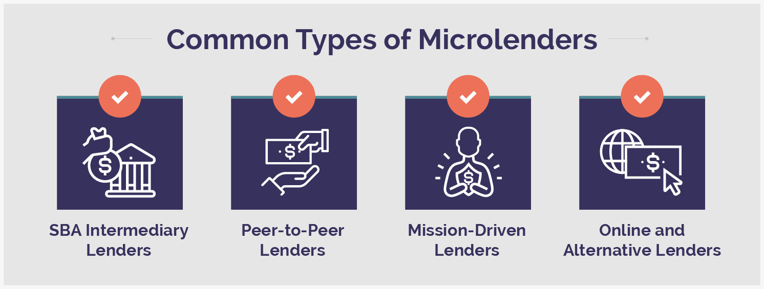 Everything You Need to Know About Microloans for Startups