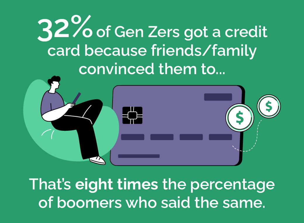 Text + Illustration calling out how friends and family influence people’s decisions to get a credit card