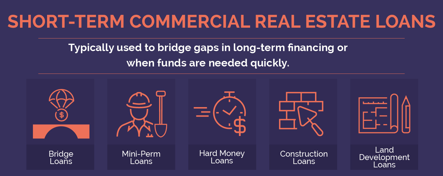 five types of short-term commercial real estate loans: bridge loans, mini-perm loans, hard money loans, construction loans, and land development loans