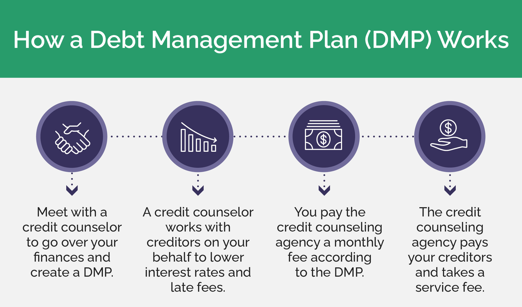 Pros and Cons of Debt Management Plans