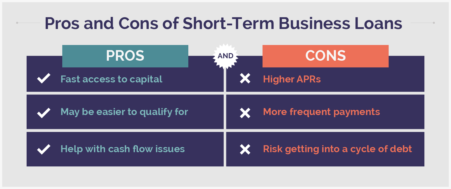 Pros_and_Cons_of_Short-Term_Business_Loans.png