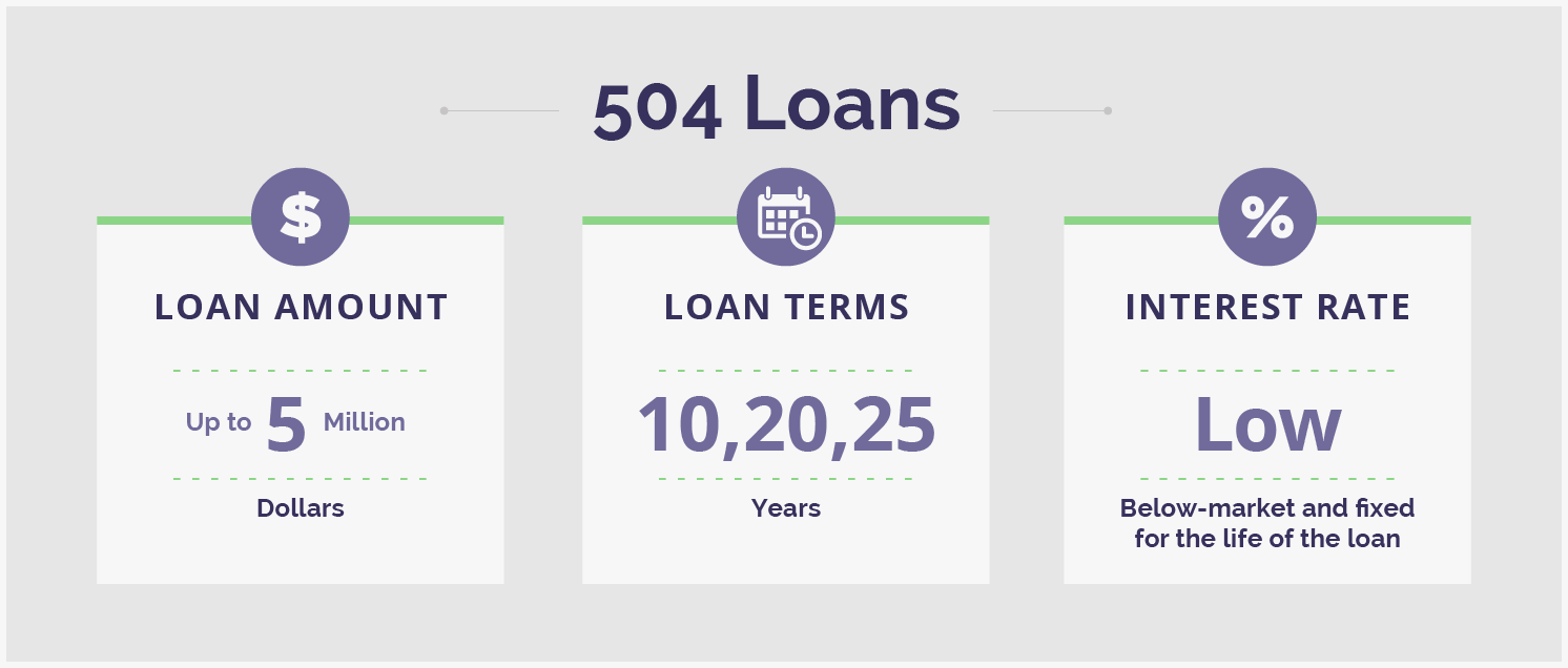 SBA Loans: How Do They Work? | Lantern Credit