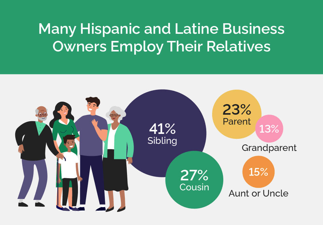 2023 Survey of Hispanic Business Owners
