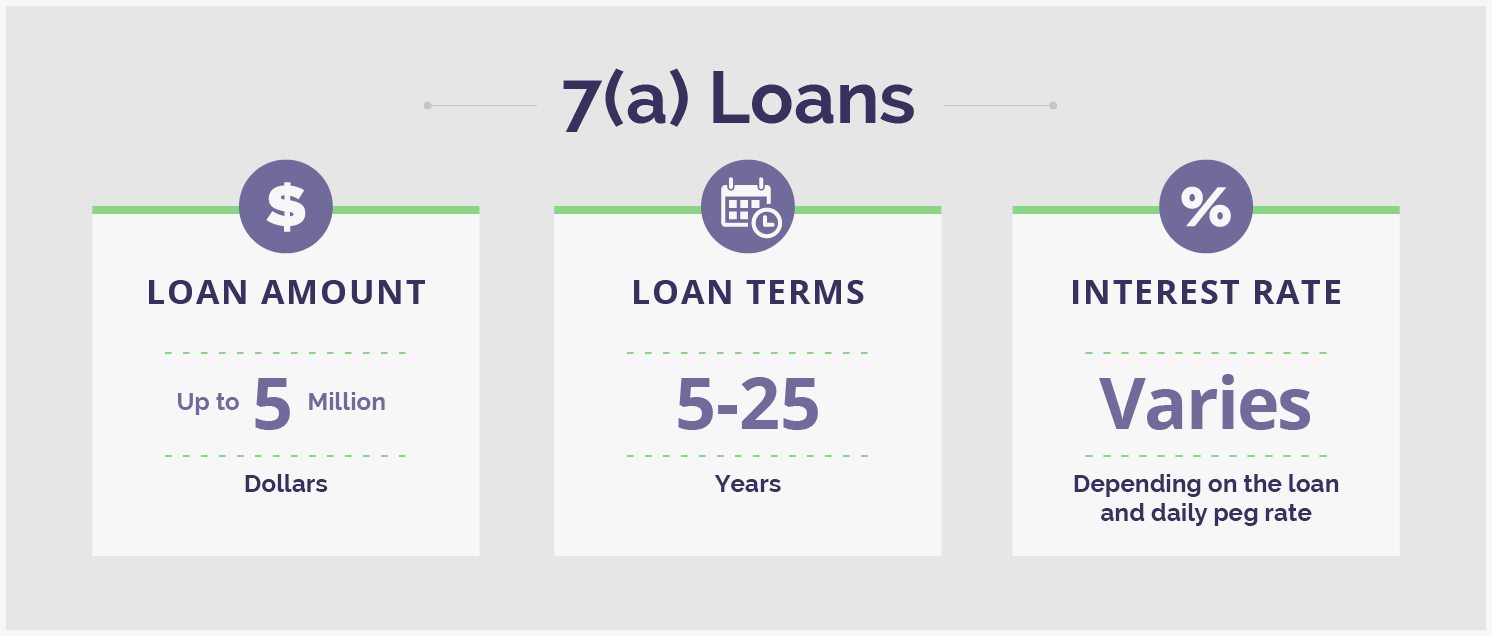 Sba Loans How Do They Work Lantern Credit 