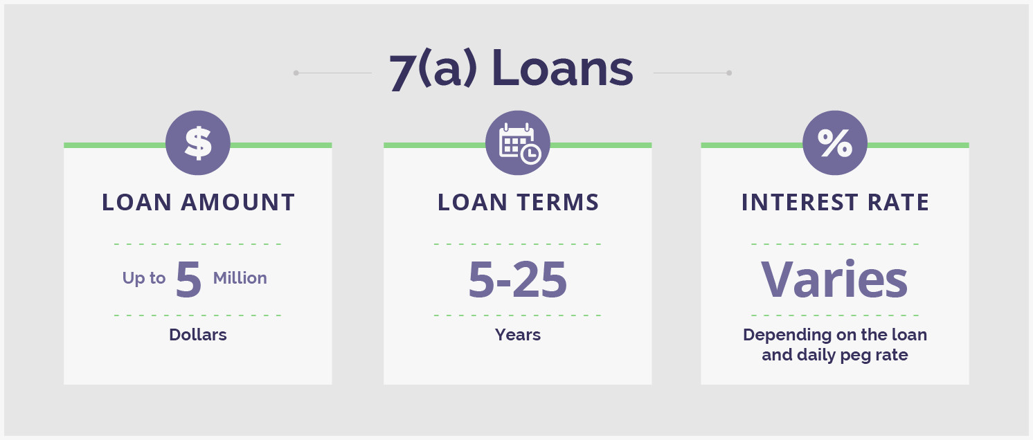SBA Loans: How Do They Work? | Lantern by SoFi