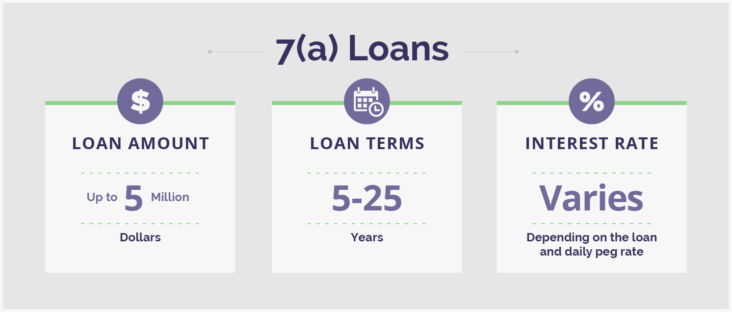 SBA Loans How Do They Work? Lantern by SoFi