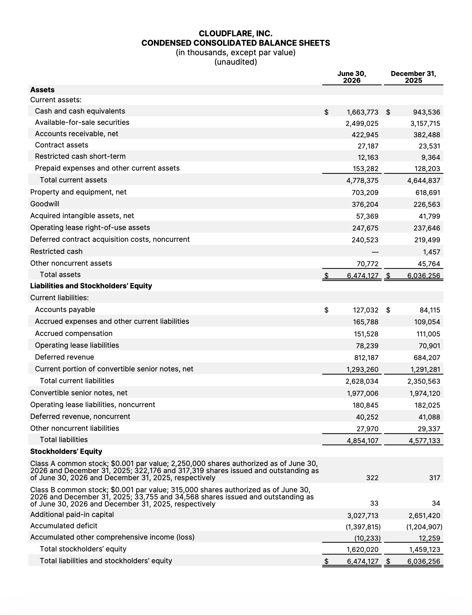 CONDENSED CONSOLIDATED BALANCE SHEETS