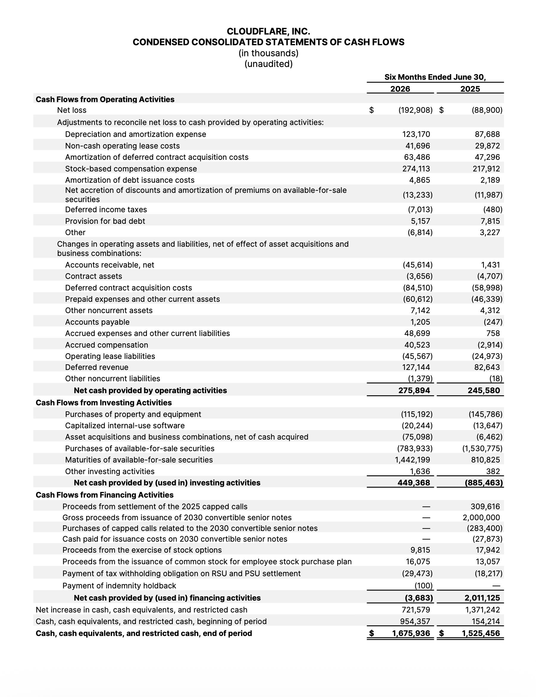 CONDENSED CONSOLIDATED STATEMENTS OF CASH FLOWS