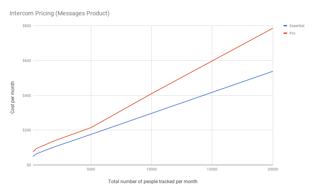 Intercom Review 2019 - What You Need to Know