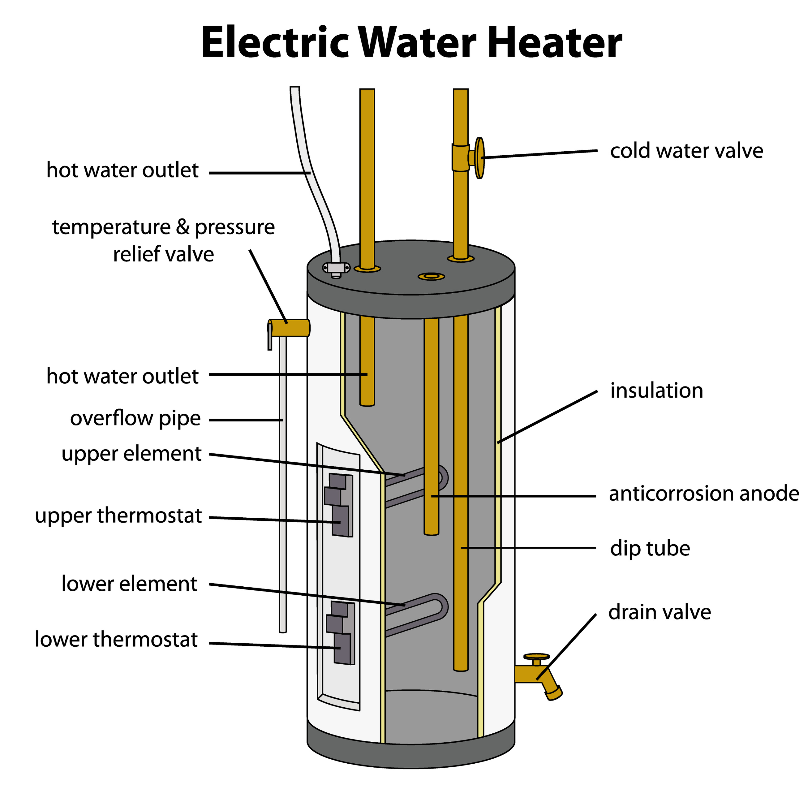 electric-water-heater-component-parts-image