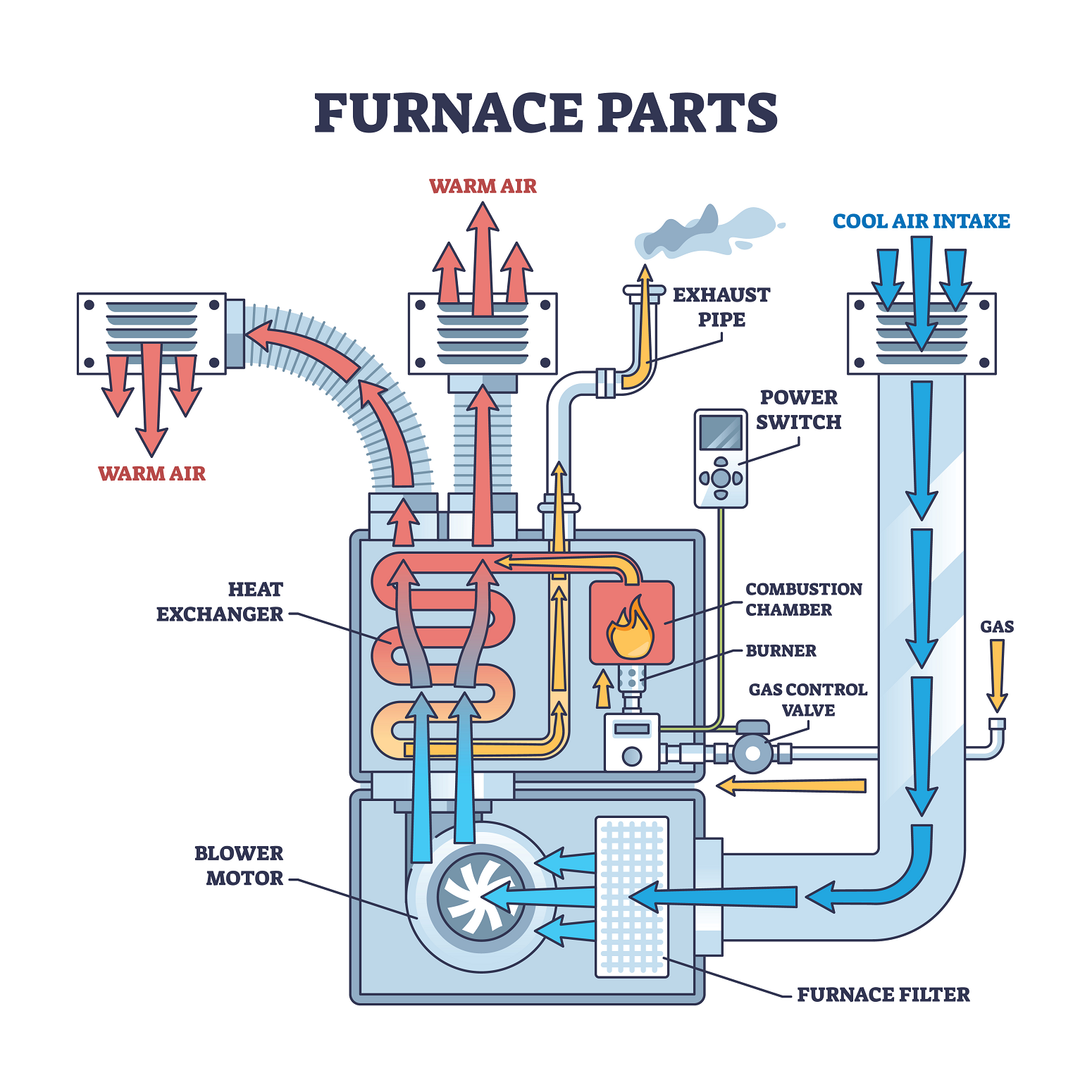 how-a-furnace-works-image