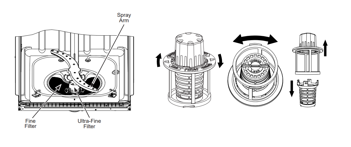 How to clean Hotpoint dishwasher filters