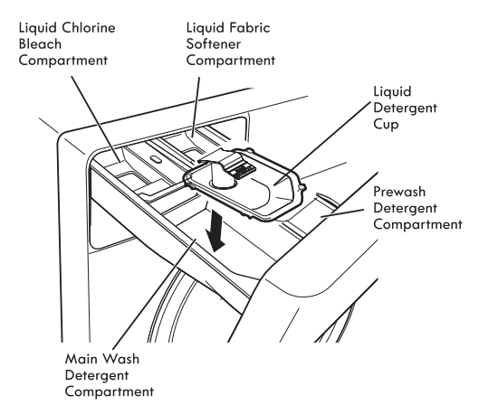 front-load-washer-fabric-softener-dispenser-image