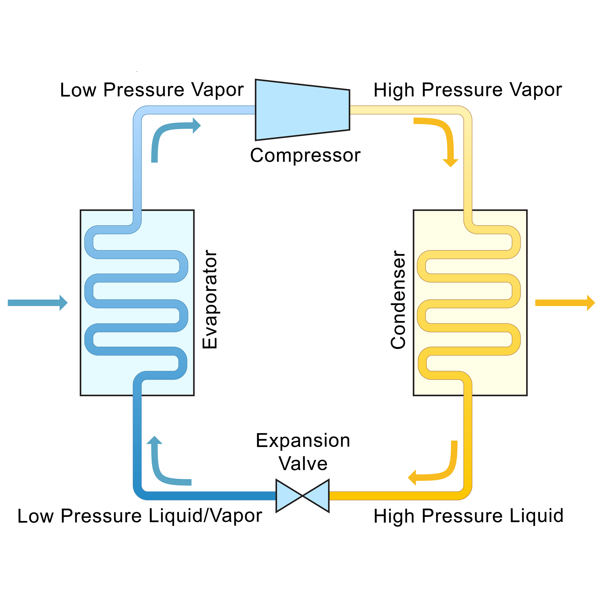 how-the-refrigeration-cycle-works-in-a-fridge