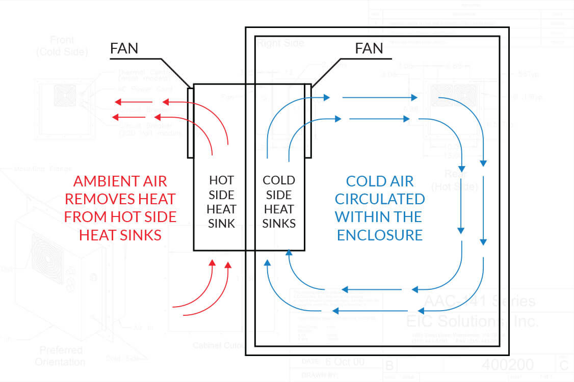 diagram-of-cooling-in-a-thermoelectric-fridge