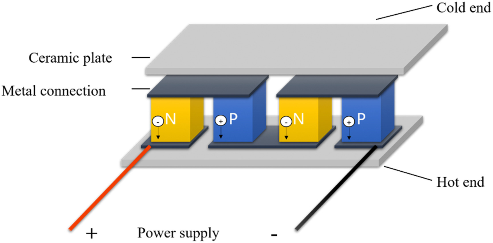 drawing-showing-how-a-thermoelectric-fridge-works