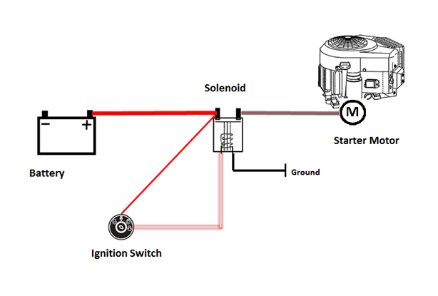 riding-mower-starting-system-component-diagram