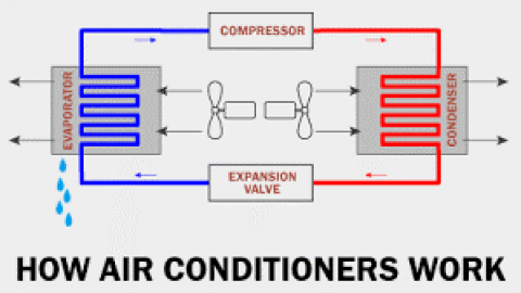 simplified-drawing-of-how-an-air-conditioner-works