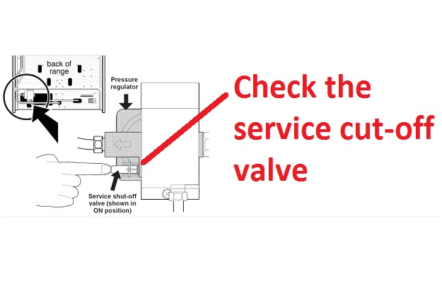 Checking the service cut-off valve