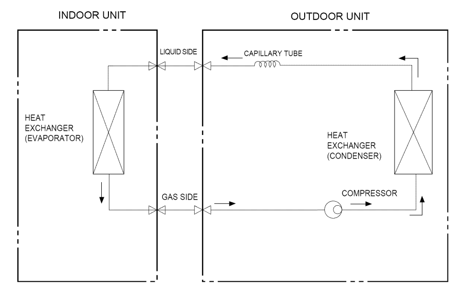 how-a-split-system-air-conditioner-works