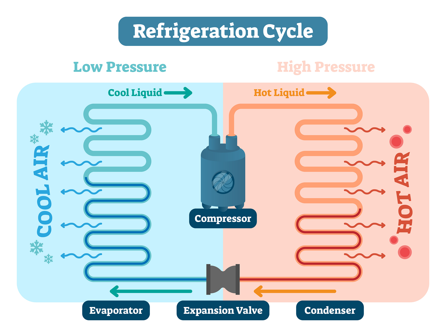 how-a-ductless-ac-system-works-image