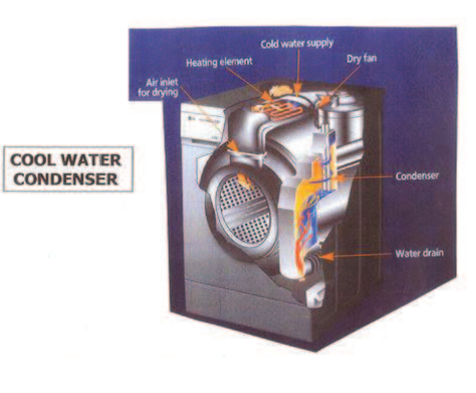 image-of-condensing-dryer-operation