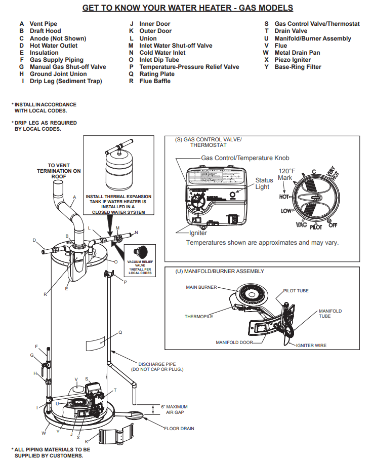 component-diagram-of-a-gas-water-heater