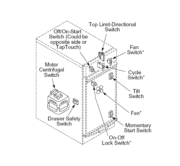 trash-compactor-parts-image