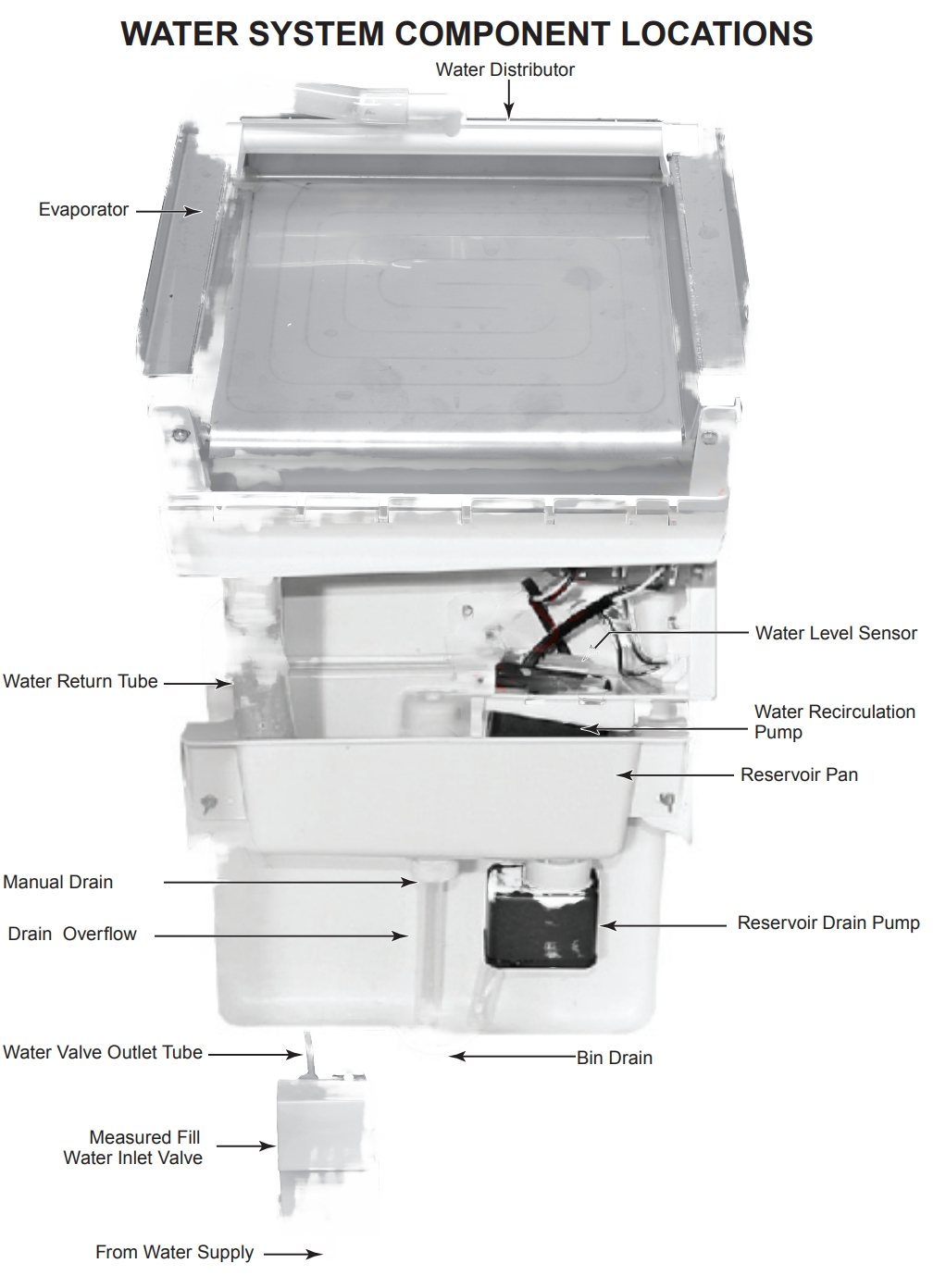 ice-machine-water-system-image