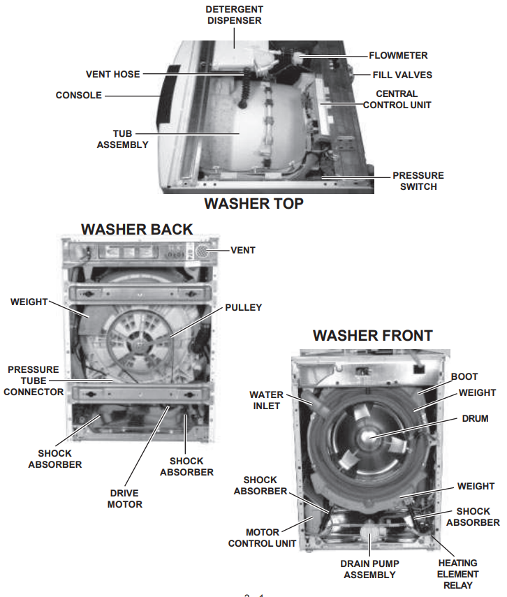 front-load-washer-functional-parts-image