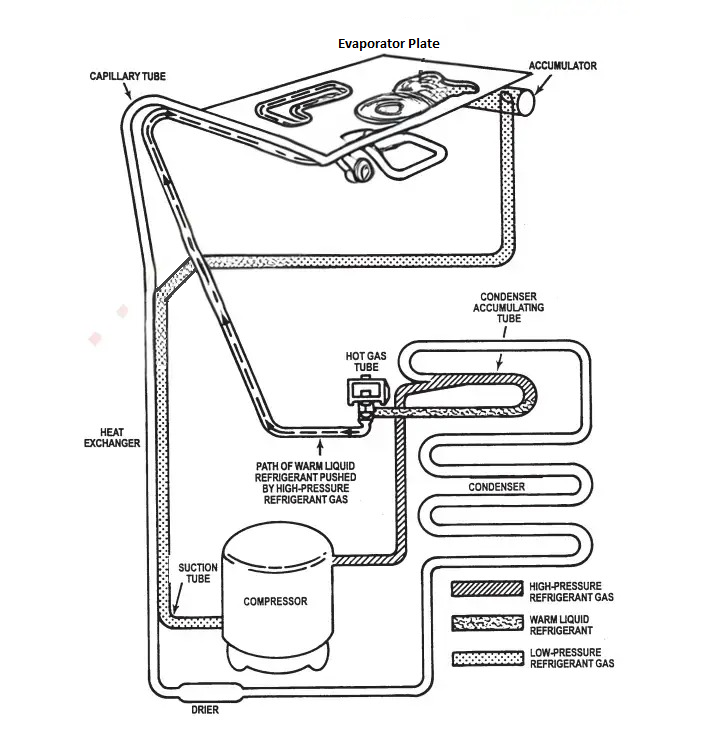 ice-machine-refrigeration-system-drawing