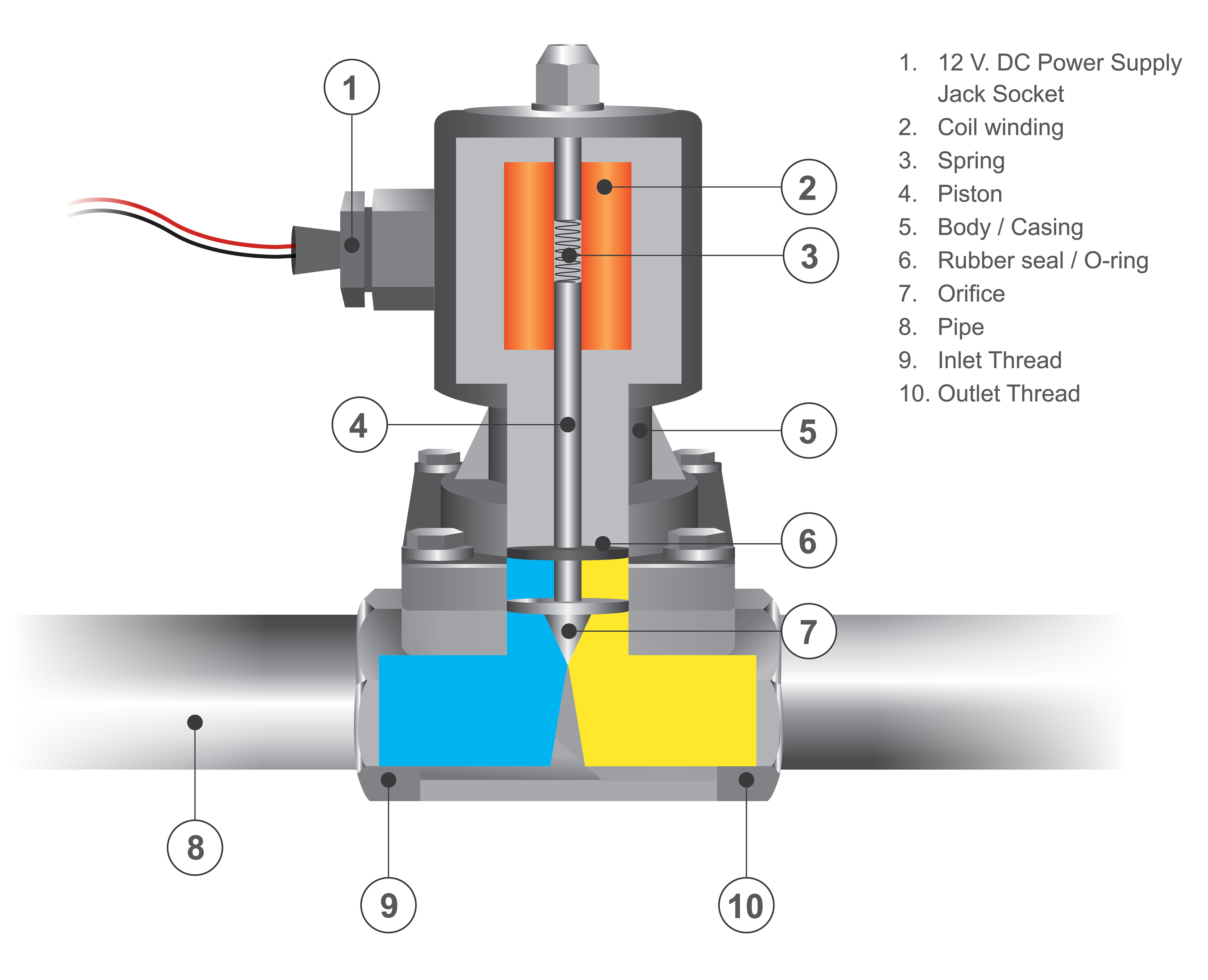 parts-of-a-solenoid-valve