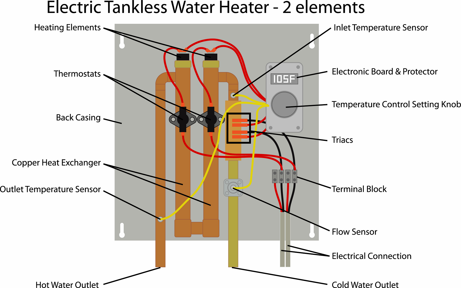 components-of-a-tankless-water-heater-image