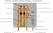 How Do Electric Tankless Water Heaters Work Detroit Chinatown How Do Electric Tankless Water Heaters Work Detroit Chinatown