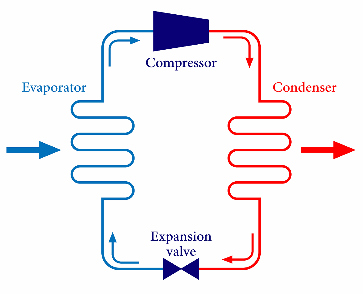 how-a-freezer-refrigeration-cycle-works