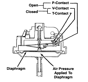 how-a-washer-pressure-switch-works-image