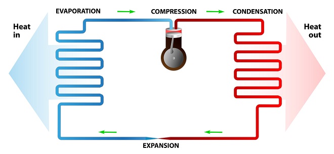 Image showing how a heat pump works
