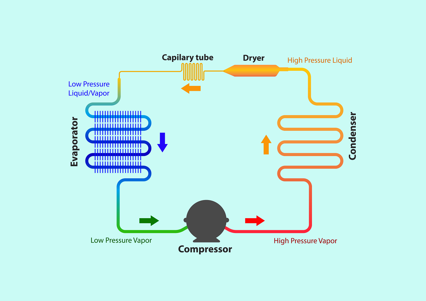 propane-freezer-refrigerant-system-operation