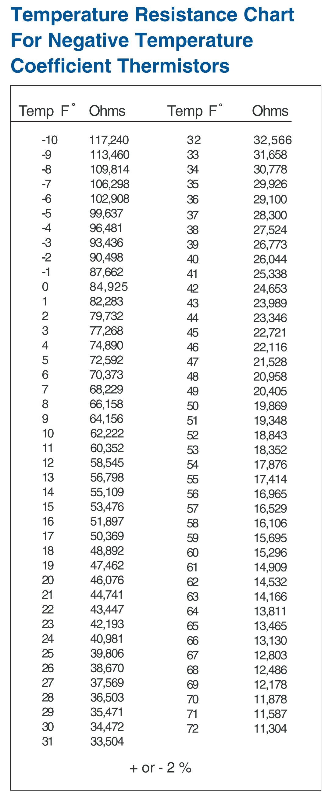 temperature-resistance-chart-for-refrigerator-thermistor